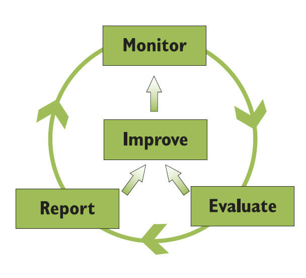 Agile vs Scrum - Monitoring Process