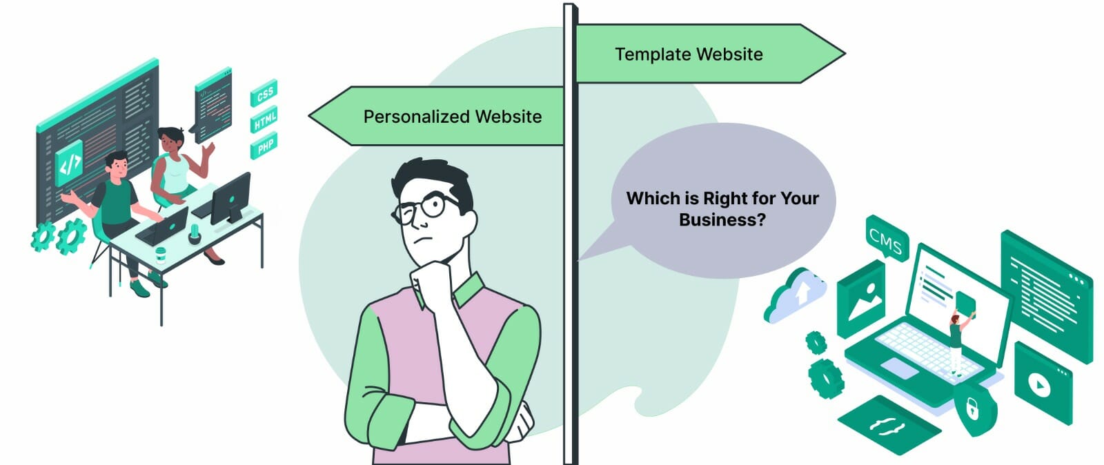 Custom Vs. Template Websites: What's The Difference 1 custom websites
