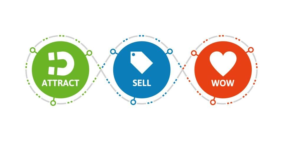 The Complete Guide to Lifecycle Marketing