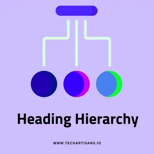 Bad Vs. Good Accessible Designs 6 Heading Hierarchy