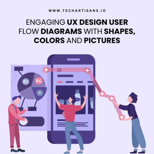 How To Create A User Flow: A Step-By-Step Guide 11 Engaging UX Design User Flow Diagrams With Shapes, Colors and Pictures