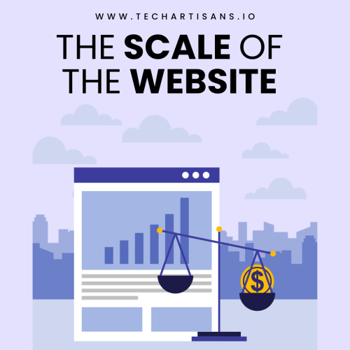 The scale of the website