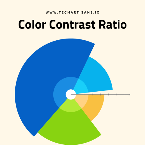 Bad Vs. Good Accessible Designs 4 Color Contrast Ratio