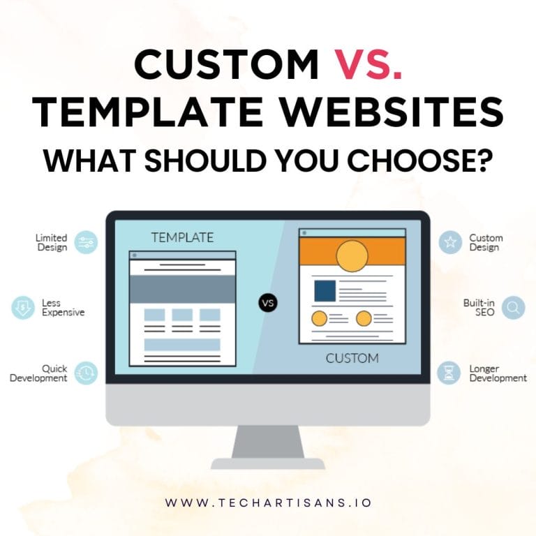 Custom Vs Template Websites