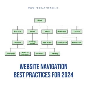 Navigating the Future: Best Practices for Website Navigation in 2024 8 Navigating the Future: Best Practices for Website Navigation in 2024 - Website Navigation Best Practices for 2023 1