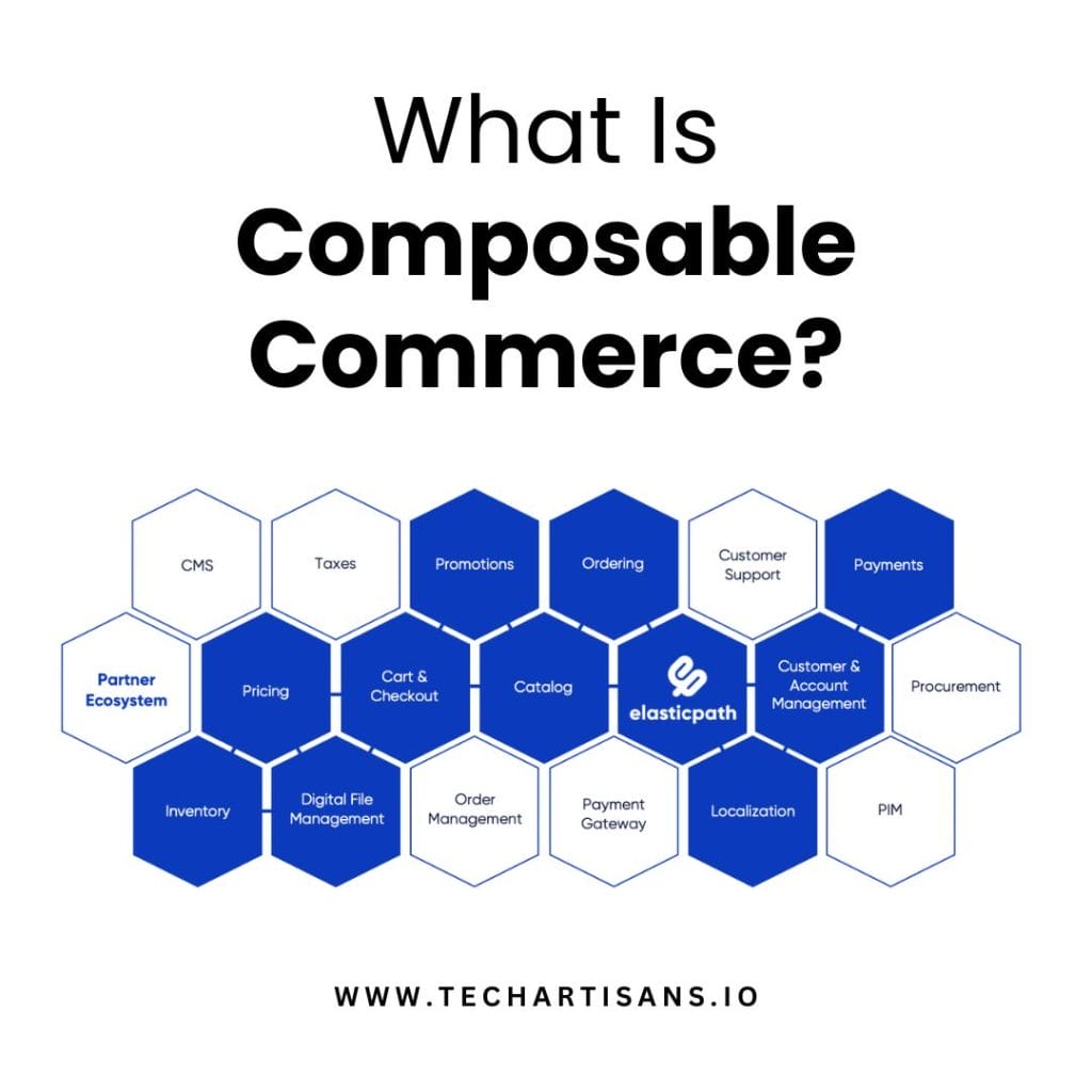 Composable Commerce
