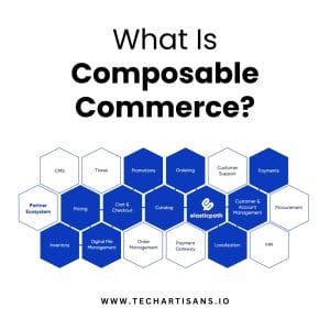 Unveiling Composable Commerce: A Comprehensive Overview - What Is Composable Commerce