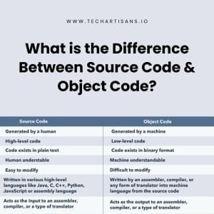 Source Code vs. Object Code: Unraveling the Distinctions 11 Source Code vs. Object Code: Unraveling the Distinctions - What is the Difference Between Source Code and Object Code 1