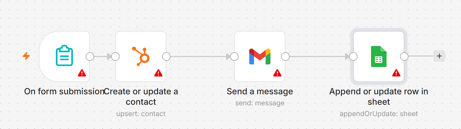 The same quote-form workflow in n8n's editor: form trigger, HubSpot, Gmail and Google Sheets