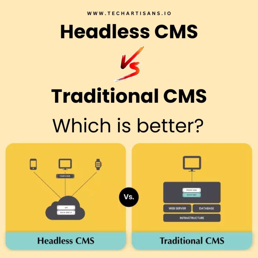 Headless CMS vs Traditional CMS Headless CMS vs Traditional CMS