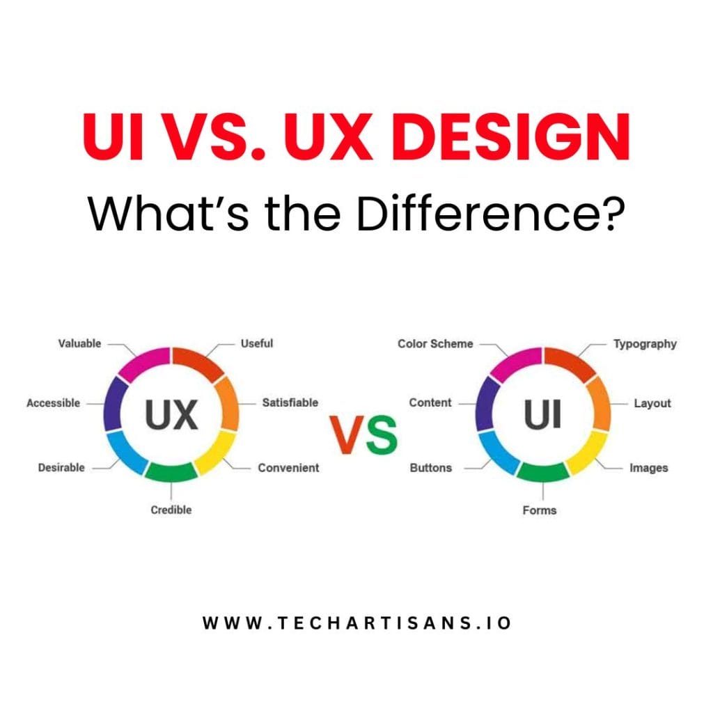 UI vs. UX Design UI vs. UX Design
