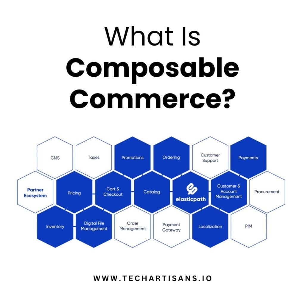 Composable Commerce Composable Commerce